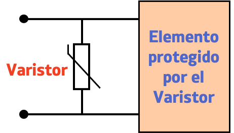 funcionamiento de un varistor