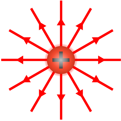 Líneas de campo eléctrico de una carga positiva