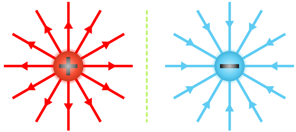 líneas de campo eléctrico