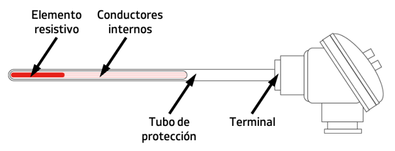 Termómetro de resistencia