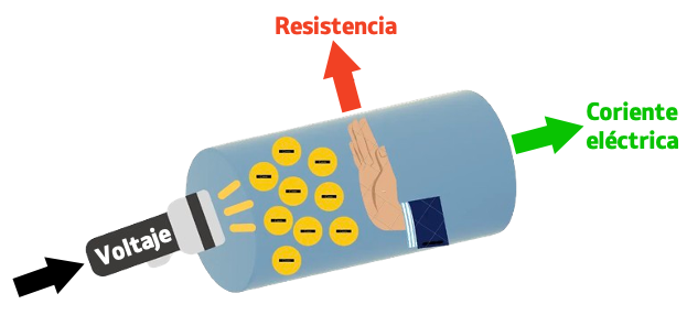 resistencia eléctrica