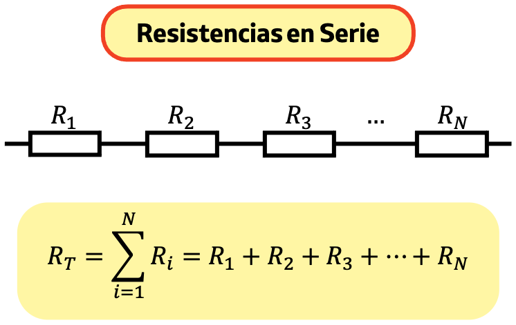 Fórmula de las resistencias en serie