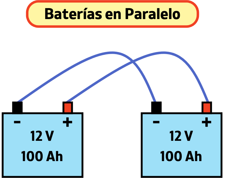 baterías en paralelo
