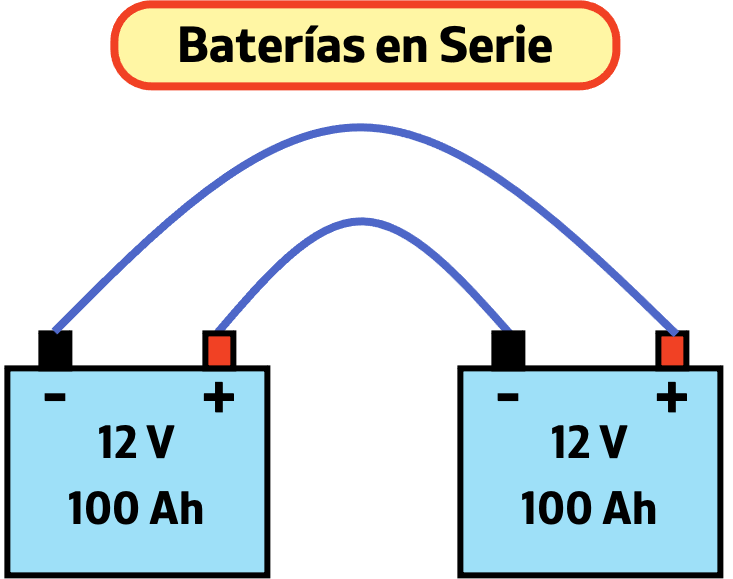 baterías en serie