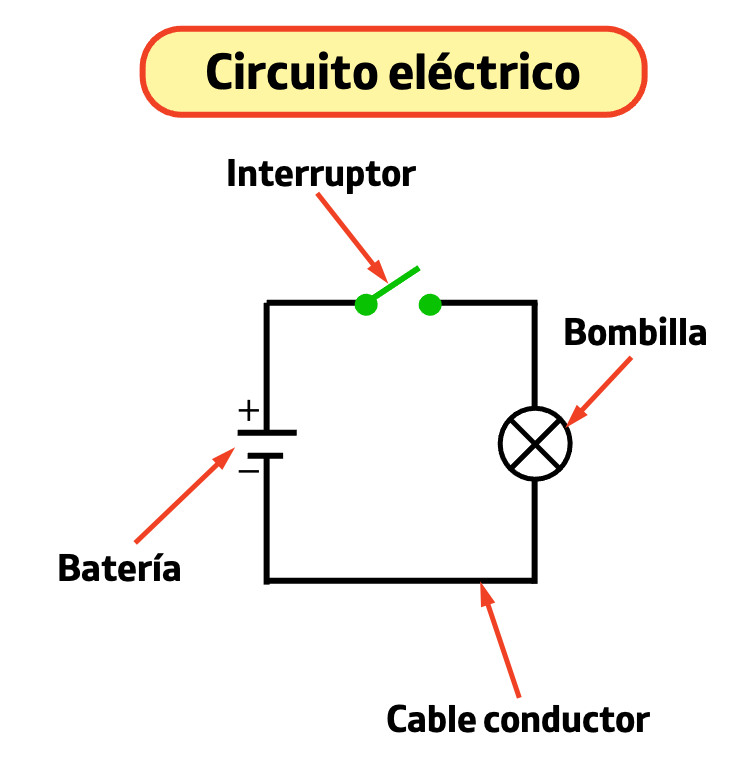 circuito eléctrico