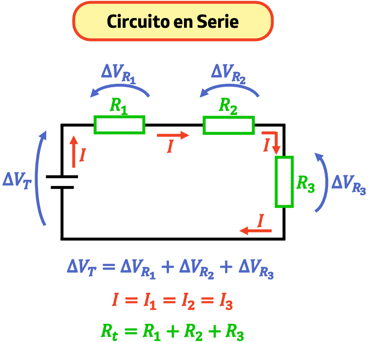 circuito en serie