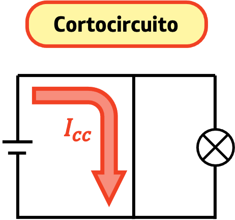 cortocircuito