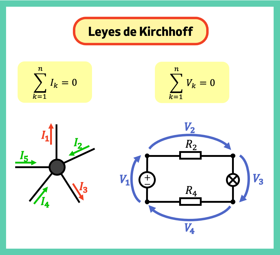 leyes de Kirchhoff