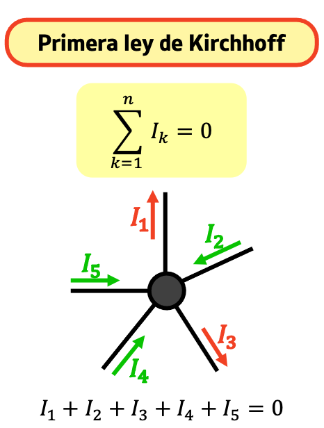 primera ley de Kirchhoff, ley de corrientes, ley de nodos