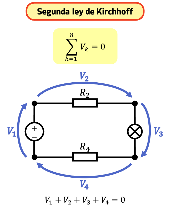 segunda ley de Kirchhoff, ley de tensiones, ley de mallas