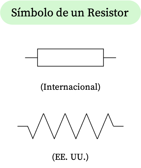 símbolo de un resistor