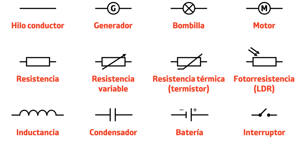 Símbolos de los elementos de un circuito eléctrico