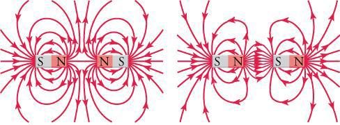 Líneas de campo magnético entre dos imanes