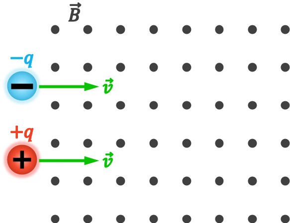 Ejercicio resuelto de la fuerza magnética