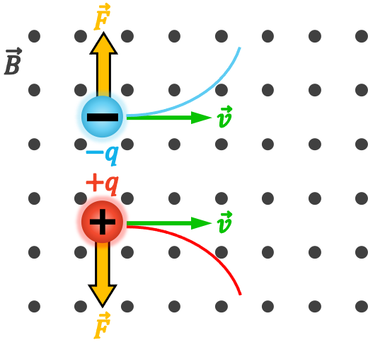 Ejercicio resuelto de la fuerza magnética