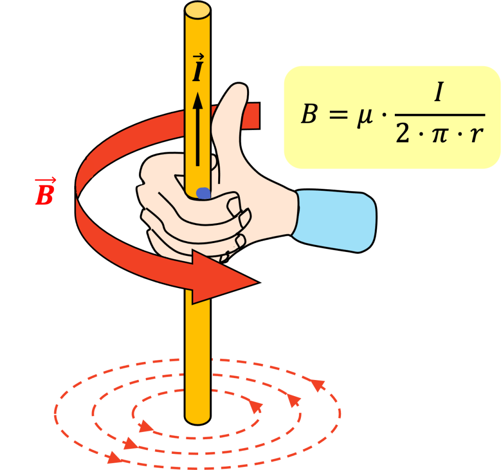 Fórmula de la intensidad del campo magnético