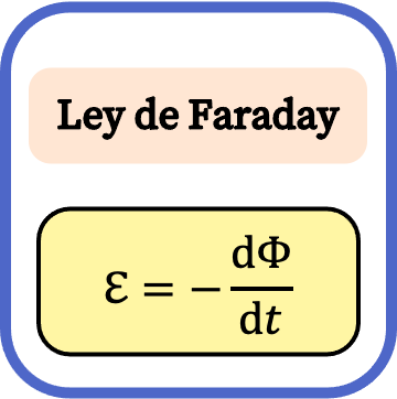 Fórmula de la ley de Faraday
